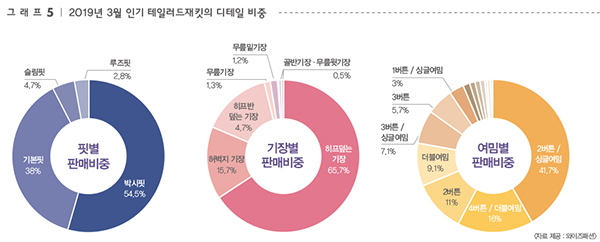 테일러드재킷 트렌드 2811-Image