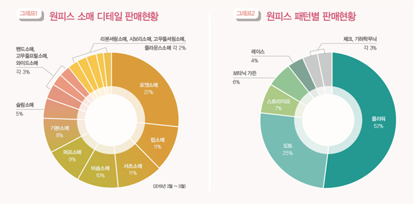 플라워 원피스 바잉 로드맵 1364-Image