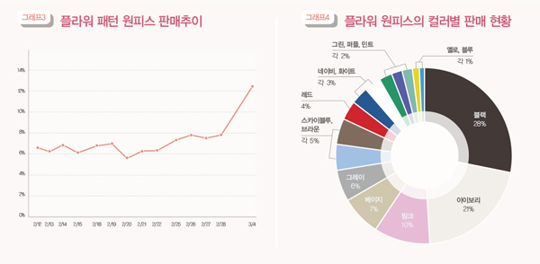 플라워 원피스 바잉 로드맵 1901-Image