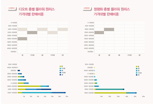 플라워 원피스 바잉 로드맵 2564-Image