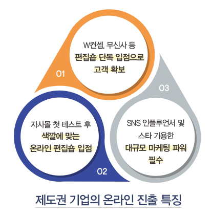 패션, 온라인BIZ...구호플러스 · 웰메이드컴 · 더스틴던…<BR>제도권 온라인 ‘감성 +α’로 승부 577-Image