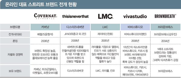 베이직 지고 트렌드 활짝.. 「커버낫」 「LMC」 「비바스튜디오」 3845-Image