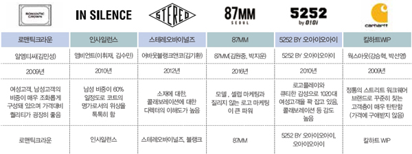 베이직 지고 트렌드 활짝.. 「커버낫」 「LMC」 「비바스튜디오」 3927-Image