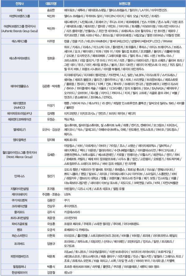 라이선스 비즈니스 전성시대 '막강 팬덤 이끄는 IP 잡아라' 7146-Image