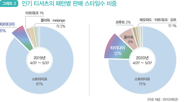 테크니컬 초현실로 진화한 타이다이 1478-Image