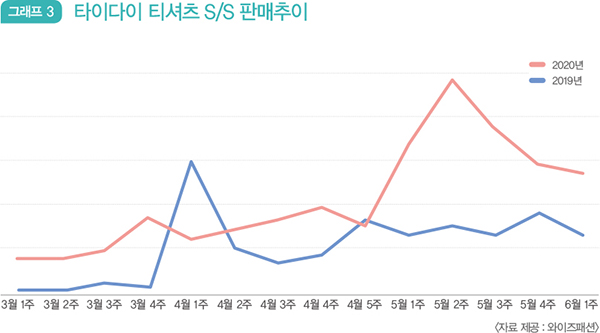 테크니컬 초현실로 진화한 타이다이 2845-Image