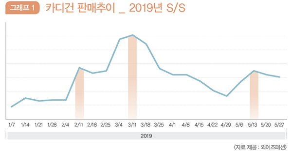 2020년 카디건의 존재감 1316-Image