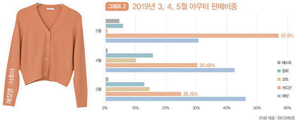 2020년 카디건의 존재감 1635-Image