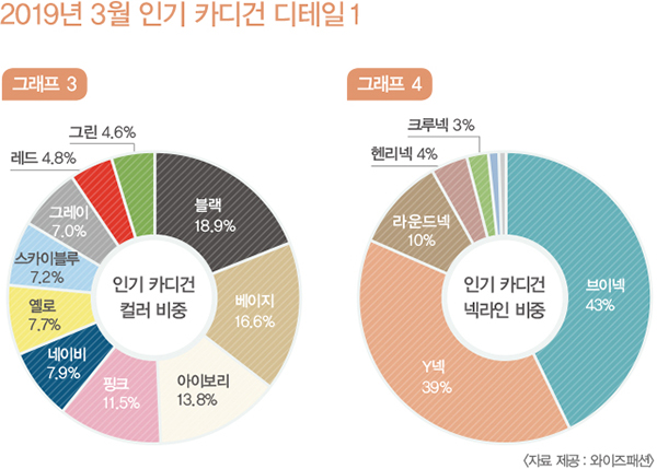 2020년 카디건의 존재감 2032-Image