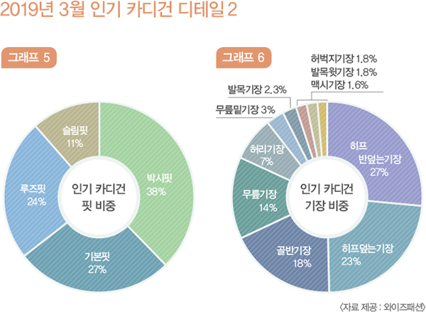 2020년 카디건의 존재감 2584-Image