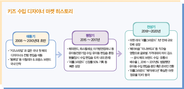 리틀그라운드 · 메직에디션 · 리틀홈바이우프<br>感 잡은 키즈 컨템, 매스biz 성공! 2198-Image