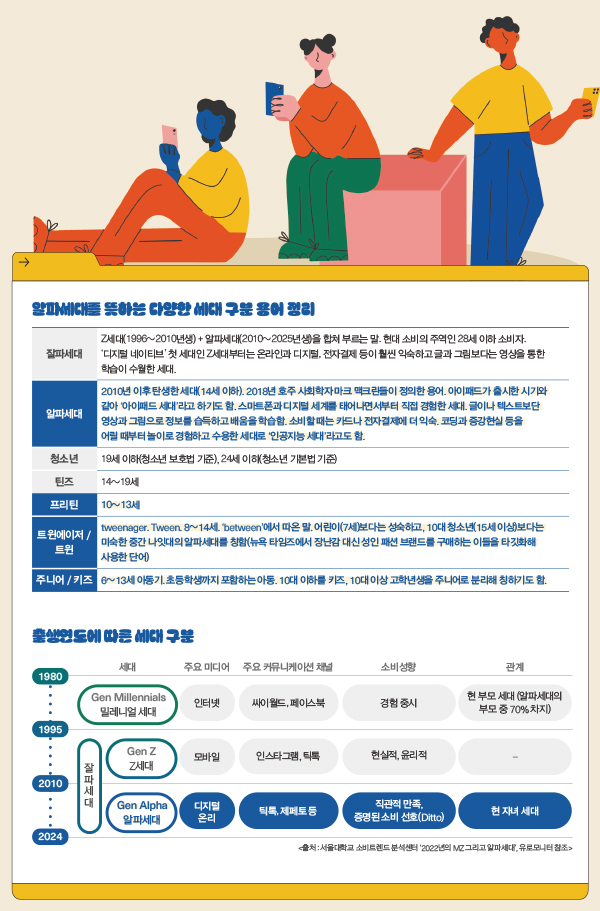 500만 ‘알파세대’가 몰고 온 변화는? ‘아이엠아이’ 등 틴즈 마켓 정조준 1417-Image