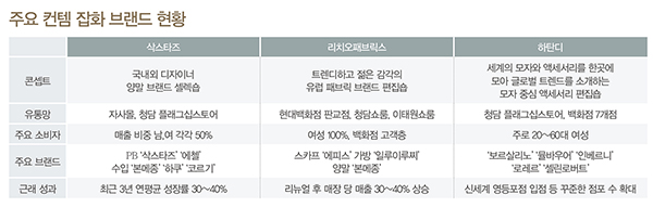 삭스타즈 · 리치오패브릭스 · 하탄디...디자이너 잡화 붐<BR>‘컨템 ACC’ 뉴 트렌드로 부상 3096-Image