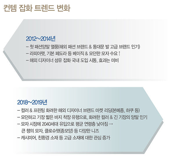 삭스타즈 · 리치오패브릭스 · 하탄디...디자이너 잡화 붐<BR>‘컨템 ACC’ 뉴 트렌드로 부상 5237-Image