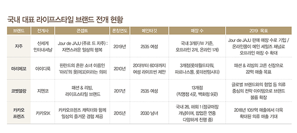 자주 ~ 카카오프렌즈, 라이프스타일숍 변신 3278-Image