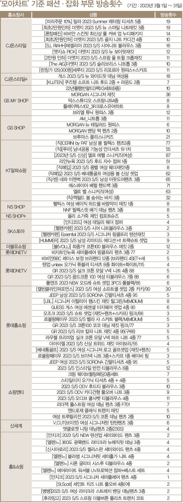 TV홈쇼핑, 고객이탈 가속화 <BR> 온라인몰ㆍ앱 비중 확대로 출구전략 모색 1341-Image