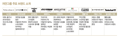 자안그룹, 온오프Biz 넘버 원 향해 3430-Image