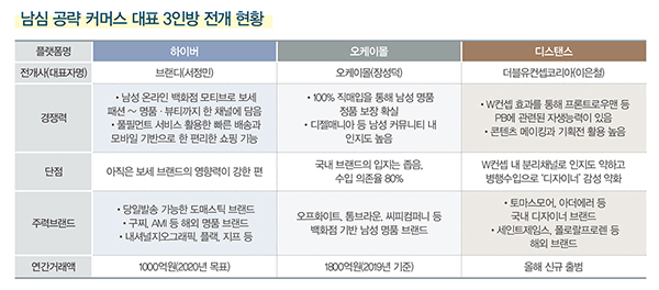 2030 男心 잡은 이커머스! 1917-Image