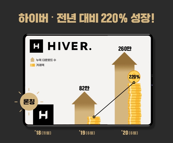 브랜디 남성 쇼핑앱 '하이버' 전년대비 220% 성장 849-Image