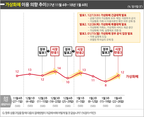 신용카드·PAY 결제수단 선호도 비슷, 가상화폐는? 1134-Image