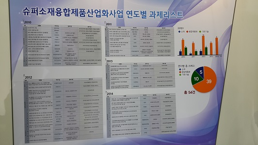 [포토] 대구국제섬유박람회 개막 1327-Image