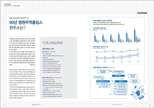 [알림] 패션비즈 9월호 발간… 동남아 잡은 K-패션 1594-Image