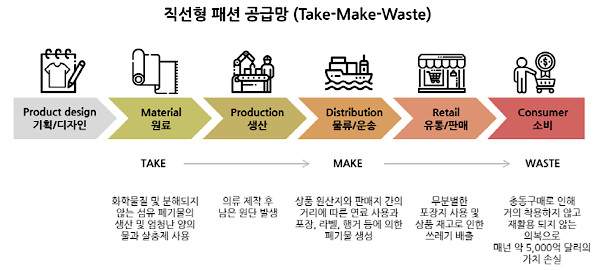 [월요기획] 지속가능 소비, '제로웨이스트'로 진화 784-Image