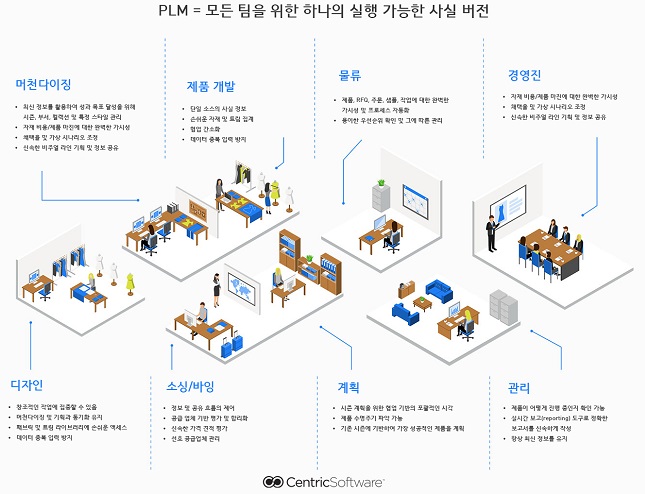 센트릭, PLM은 무엇··· 올바른 파트너 선택법은? 2484-Image