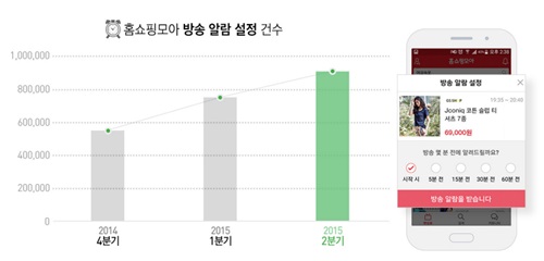 모바일 홈쇼핑도 '큐레이션' 인기! 3-Image