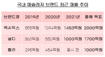 [월요기획] 아디다스·데상트 등 스포츠 마켓 변화 급물살 1966-Image