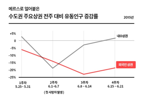 내수상권 회복 vs 유커상권 추락 967-Image