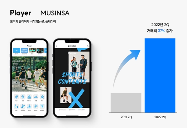 무신사, '플레이어' 통해 스포츠 카테고리 37% 신장 3-Image