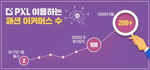 패션 AI 분석 기업 '오드컨셉' 파트너 200개 돌파 1587-Image