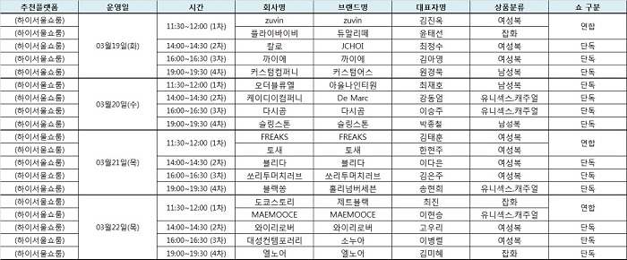 하이서울패션쇼, 오늘 서울패션위크 포문 연다 716-Image