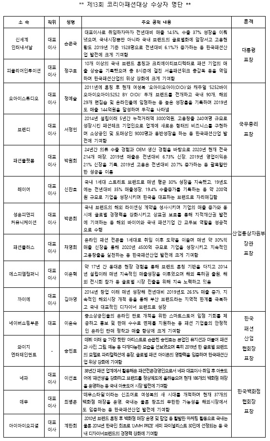 코리아패션대상, 대통령 표창 손문국·정구호 영예 2244-Image