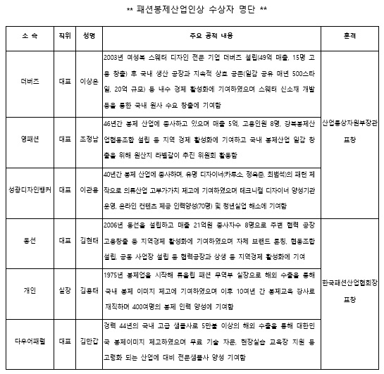 코리아패션대상, 대통령 표창 손문국·정구호 영예 2320-Image