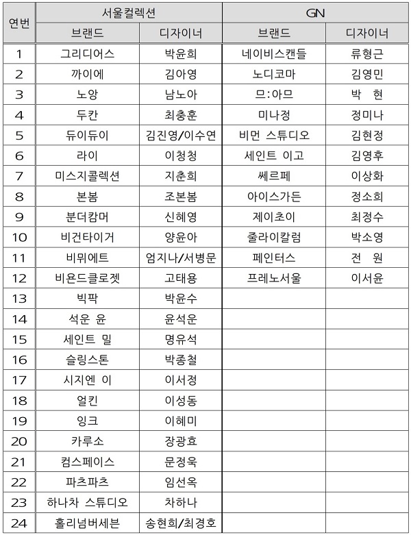 서울패션위크, 글로벌 홍보대사에 배우 ‘이정재’ 1662-Image