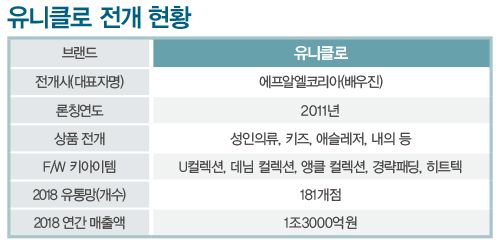 [월요기획] 사라진 유니클로 매출 70% 어디로? 3-Image