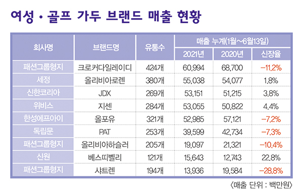 가두 어덜트 마켓? 형지 독주 속 2위 다툼 치열 1256-Image