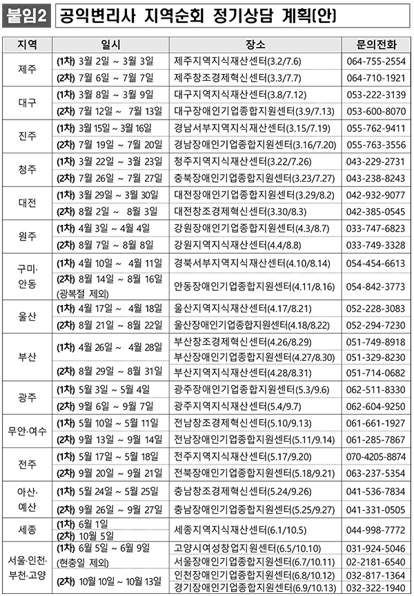 사회적 약자의 지식재산보호 위해 공익변리사가 찾아가 1836-Image