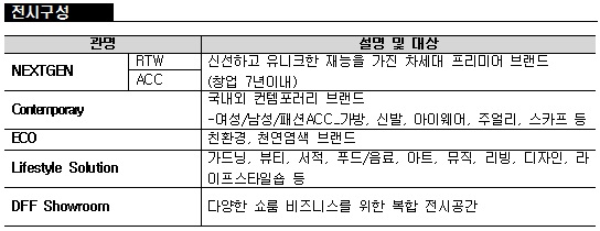 대구패션페어, 3월7일부터 3일간 대구 엑스코에서 열려 2609-Image