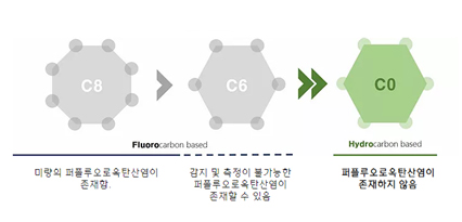 친환경원단 '빈티지캔버스', 친환경 비불소계 발수제로 더 완벽 831-Image