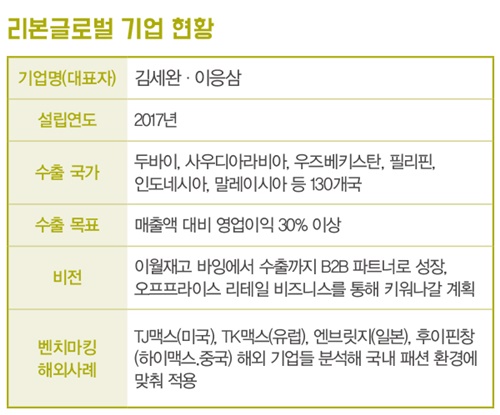 리본글로벌, 3년차 이상 재고 수출 플랫폼 입지 1709-Image