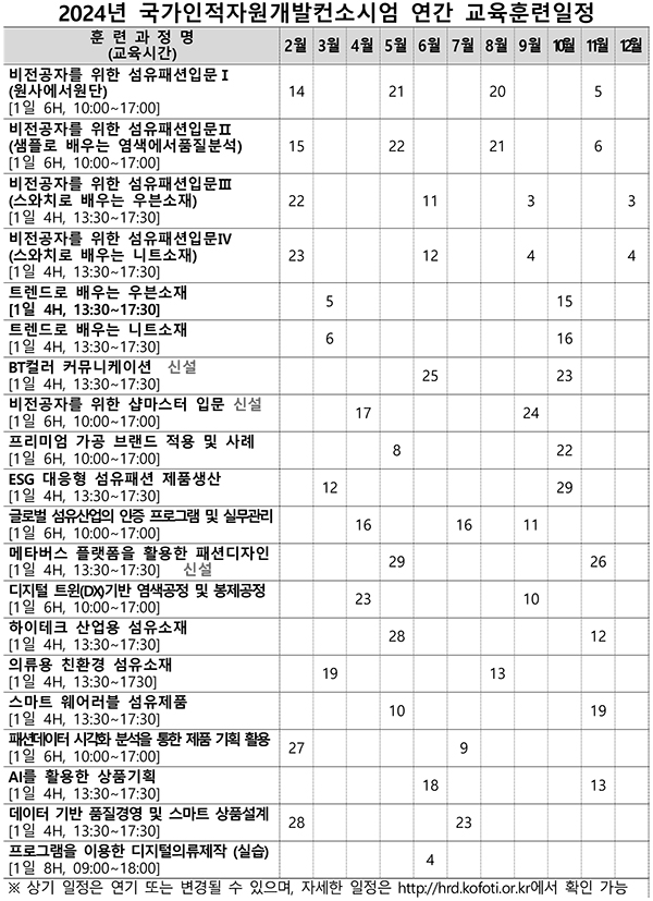 섬산련, 2024년 섬유패션 현장 중심 재직자 교육 실시 1275-Image