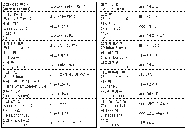 [포토]영국 패션이 몰려 온다! 873-Image