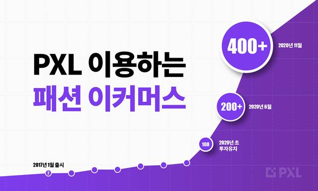 오드컨셉, 패션 AI커머스 협력사 400곳 넘어서 3-Image