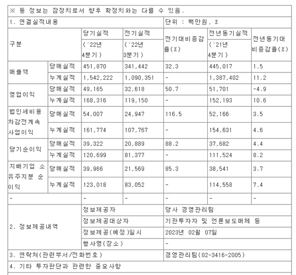 [상장사동향] 한섬, 작년 영업이익 1683억...전년 대비 10.6% ↑ 199-Image