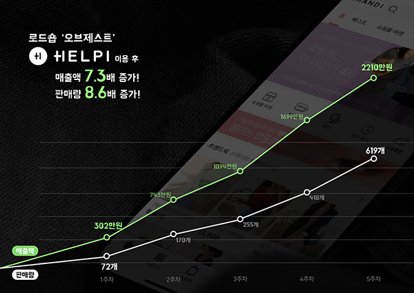 브랜디, 소상공인 판매 활성화 위해 ‘헬피’ 서비스 확대 1134-Image