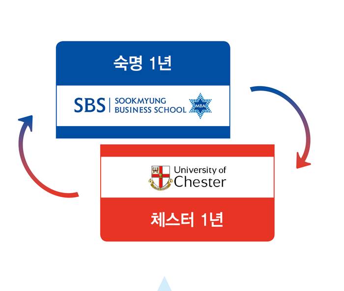 숙명 미래경영 MBA+영국 체스터