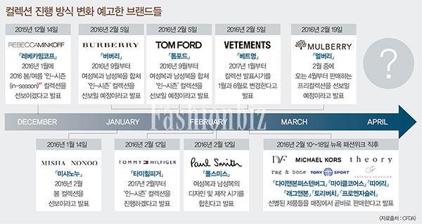 슬로? 패스트? 그것이 문제로다! 416-Image